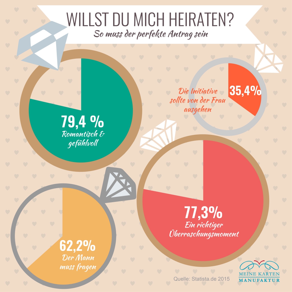 Infografik Heiratsanträge