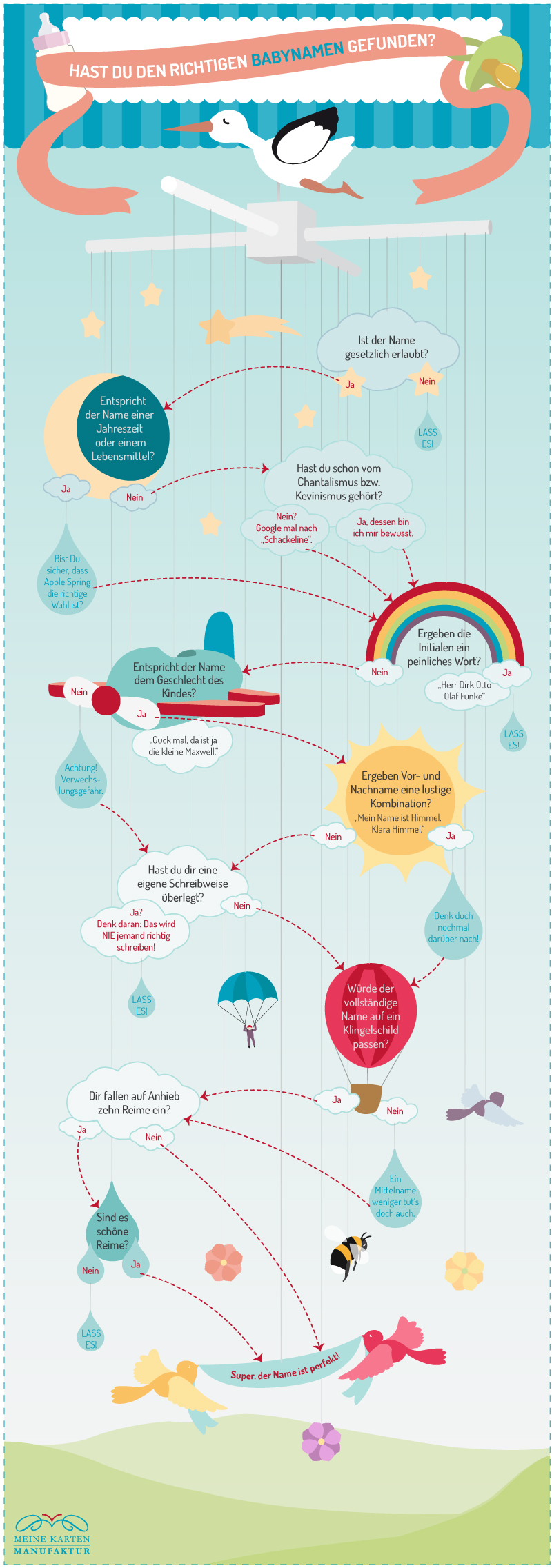 infografik-babynamen