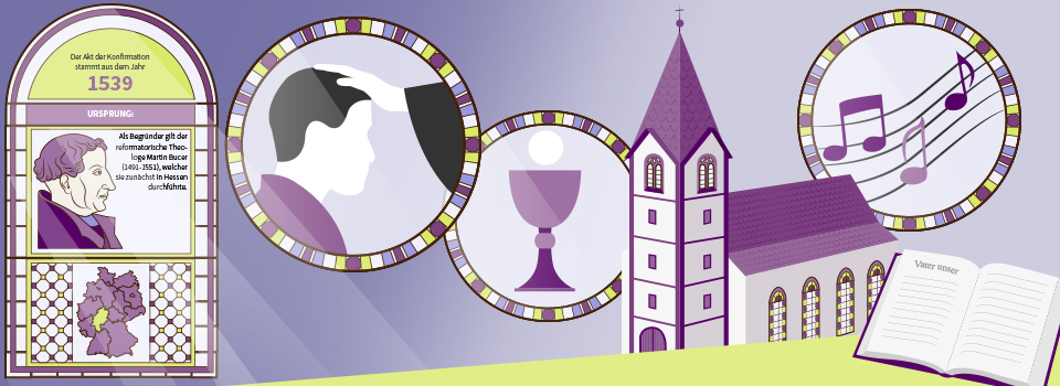 Konfirmation – wenn sich Jugendliche zum christlichen Glauben bekennen