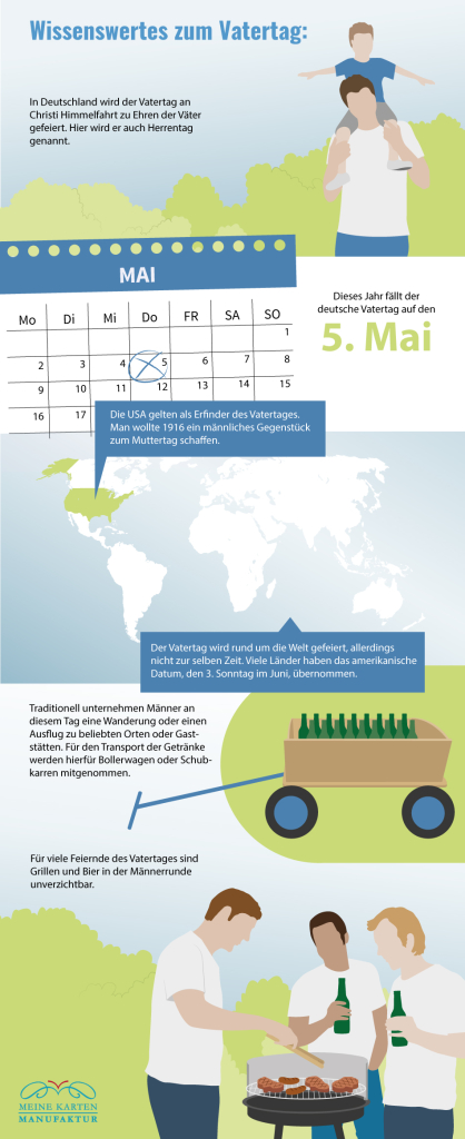 Infografik Vatertag