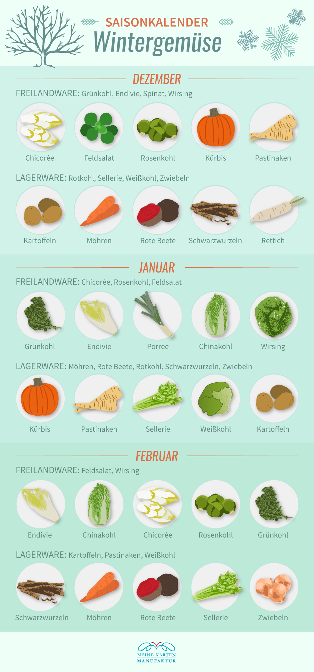 Saisonkalender Wintergemüse